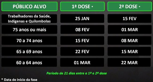 Em SP, vacinação contra a Covid-19 começa dia 25 de ...